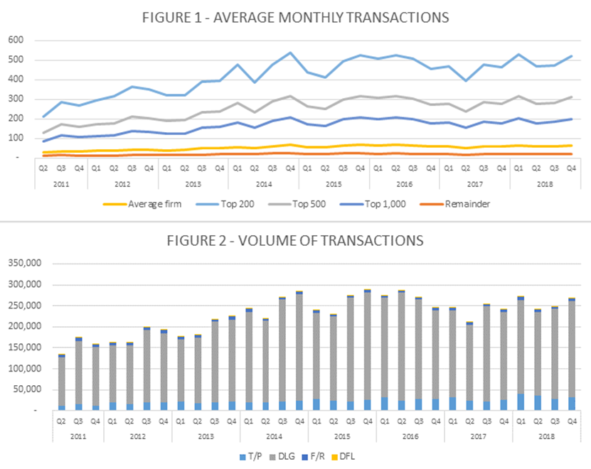 graphs