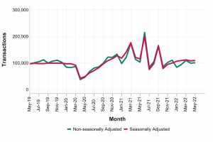 HMRC transactions