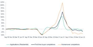 Household Finance Review Findings