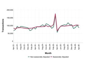HMRC property market transaction statistics graph