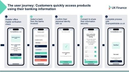 Mock-up screens of the digital app